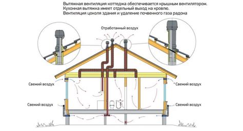 Вытяжная труба для вентиляции в частном доме: 7 советов, какие трубы ...