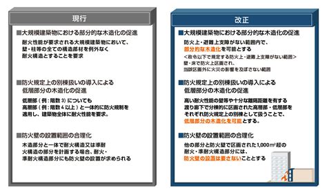 住宅：令和4年改正 建築基準法について 国土交通省