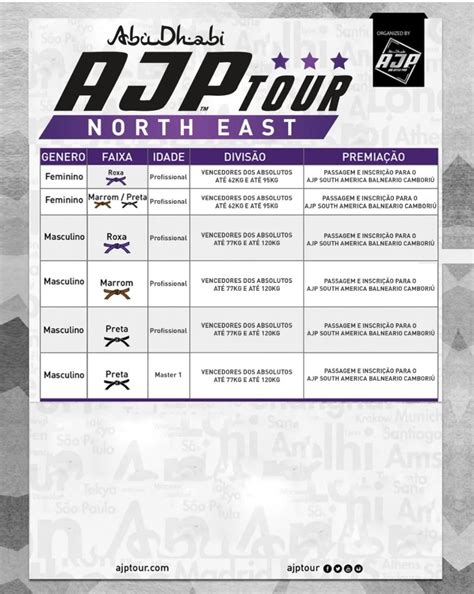 Prizes Ajp Tour North East Brazil Regional Abu Dhabi Jiu Jitsu Pro