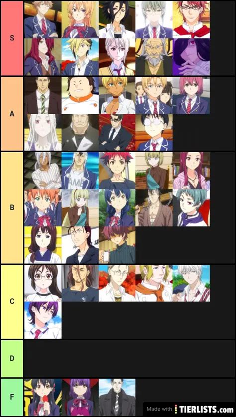 Food Wars Characters Tier List - TierLists.com