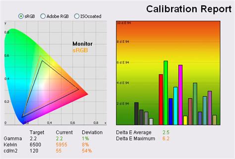 NEC PA231W Review - TFTCentral