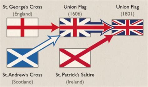 British History 1000 Ad Present Timeline Timetoast Timelines