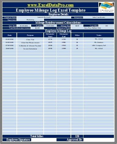 employee mileage log excel template exceldatapro