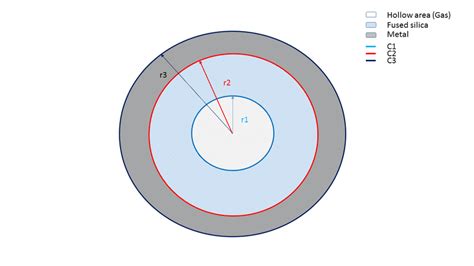 This is a sketch of the cross section of the hollow cylinder | Download Scientific Diagram