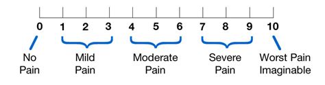 Visual Analog Scale For Anxiety