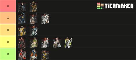 Apex Legends Tier List (Season 8) (2025) | Gaming Gorilla