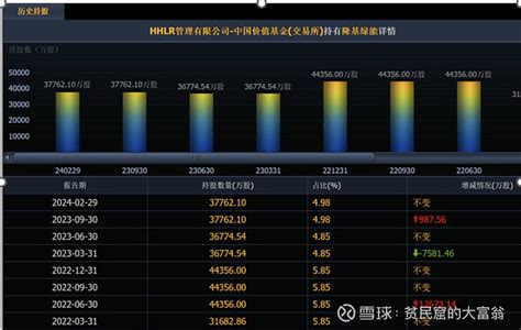 高瓴购回隆基 产生的收益应该怎么算财富号东方财富网