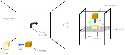 technical concept   load test  scientific diagram