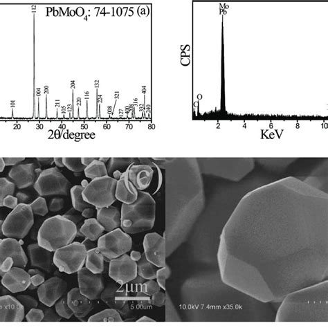 A The Xrd Pattern B Eds Spectrum And C D Sem Images Of The