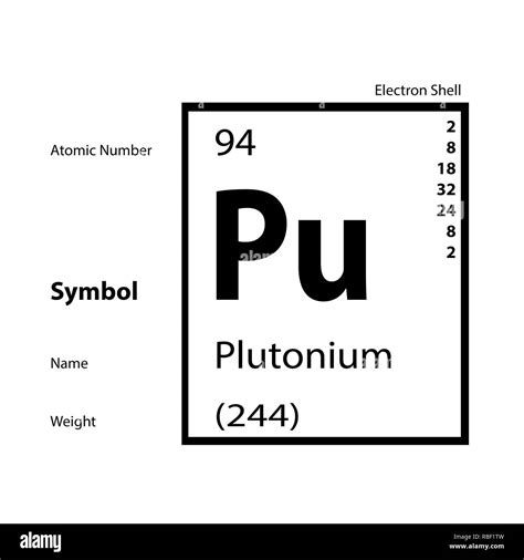 Plutonium Hi Res Stock Photography And Images Alamy