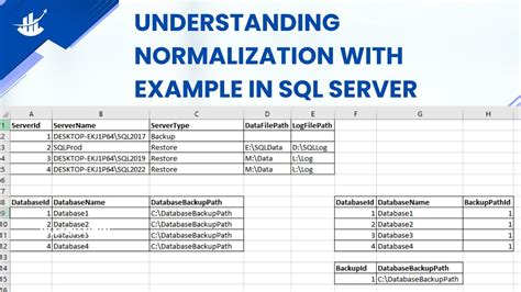 08 Understanding Normalization With Example In SQL Server YouTube