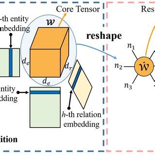 The main framework of GETD model. | Download Scientific Diagram