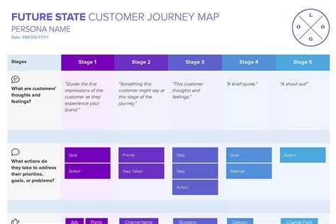 Free Future State Customer Journey Map 2025 Xtensio