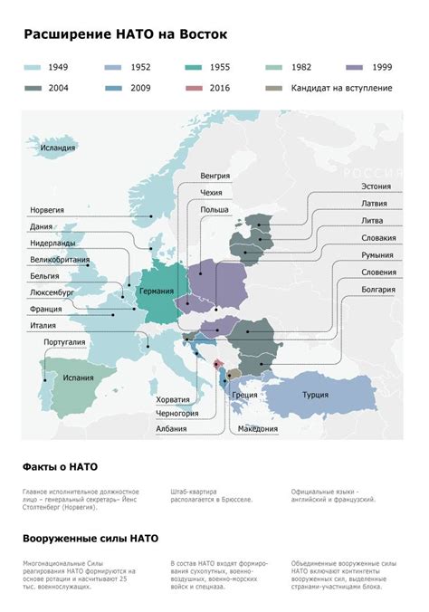 Расширение НАТО на Восток - Инфографика ТАСС