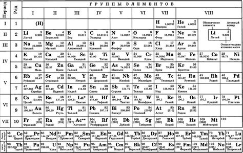 The Hidden Discoveries From The Mendeleev Lab Of 1869 Revealed