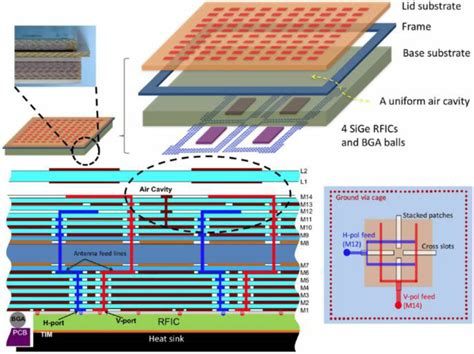 Configuration Of A Ka Band Phased Array Antenna Module Reproduced From