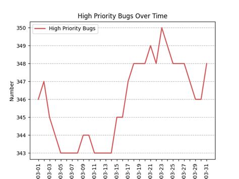 High Priority Bugs LibreOffice QA Blog