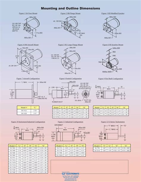 Servo Tek Ab Series Specsheet Pdf