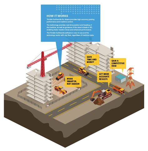 Case Study: Calgary Construction Company Sees Technology Benefits