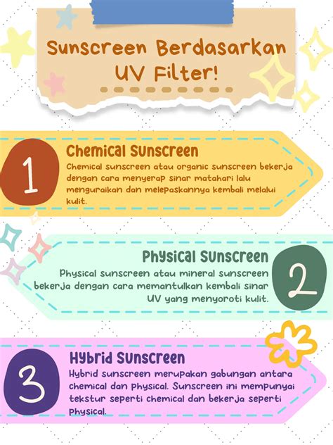 19 Ide Sunscreen Sesuai Jenis Kulit Teratas Di 2024