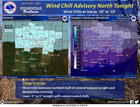 January 25, 2022, Indianapolis Weather Forecast