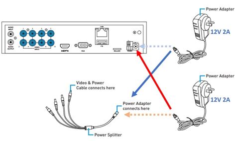 Swann DVR Troubleshooting Guide - XVRAID XVR-DVR-NVR CCTV DESK