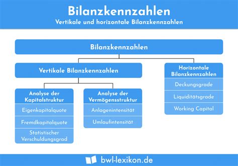 Bilanzkennzahlen Definition Erklärung Beispiele BWL Lexikon de