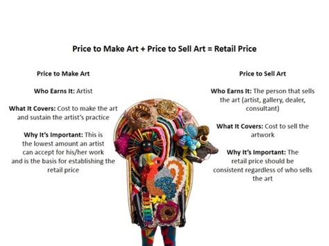 The Art Of Art Pricing Dotfolio