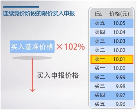 科創板開市交易倒計時！交易規則一文讀懂，核心看這八大要點 壹讀