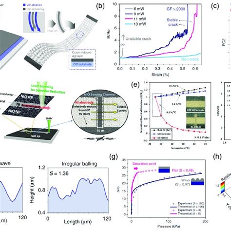 A Laser Induced Crack Based Skin Sensor B Strain Dependent