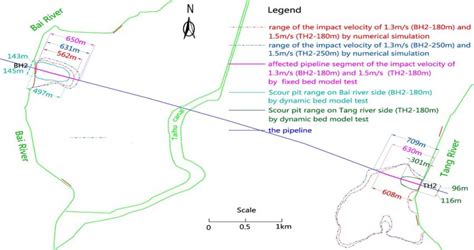 impact range   models  scientific diagram
