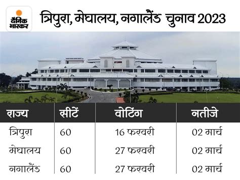 Nagaland Tripura Meghalaya Assembly Election Date 2022 Schedule Updates