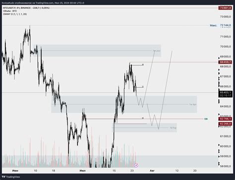 BINANCE BTCUSDT P Chart Image By KostyaKudo TradingView