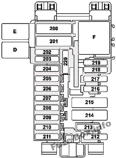 Diagrama De Fusibles Mercedes Benz Clase S W222 2014 2019 En Español