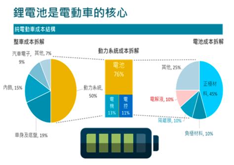 掌握碳中和儲能商機！一次搞懂鋰電池、固態電池、燃料電池 Technews 科技新報