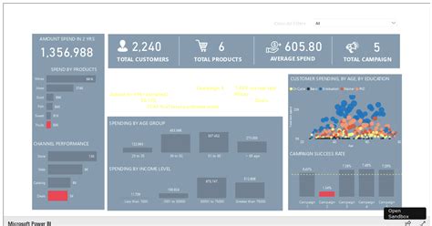 Powerbi Vanilla Js Forked Codesandbox