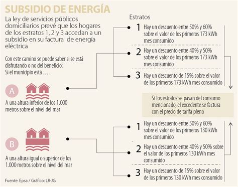 La eliminación de los subsidios