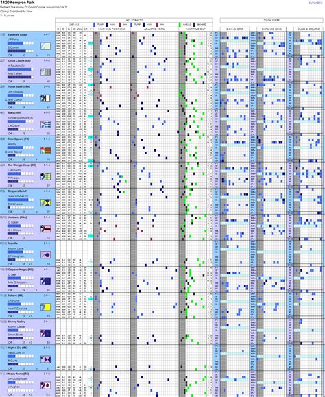 Horse Racing Form - Visual horse racing form guides