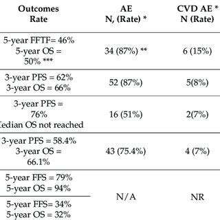 ABVD Regimen in Elderly Hodgkin Lymphoma. | Download Scientific Diagram