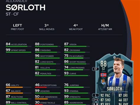 FIFA 23 How To Complete The Alexander Sorloth La Liga POTM SBC