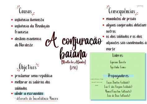 O Que E Conjuracao - MAPA MENTAL SOBRE CONJURAÇÃO BAIANA - Maps4Study