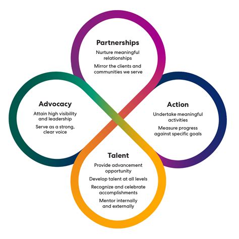 Diversity Equity And Inclusion In Workplace
