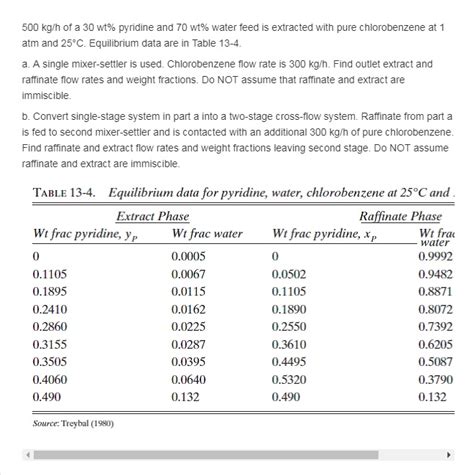 Solved DO NOT COPY FROM ANOTHER CHEGG ANSWER! IT'S WRONG AND | Chegg.com