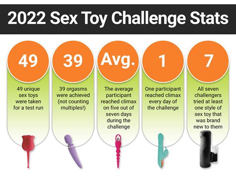 Seven Adults Try Seven Sex Toys Over Seven Days In One Of A Kind Challenge