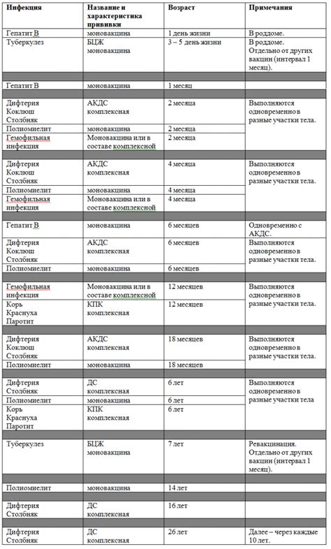 Отказ от прививок образец — Блог Маланьина