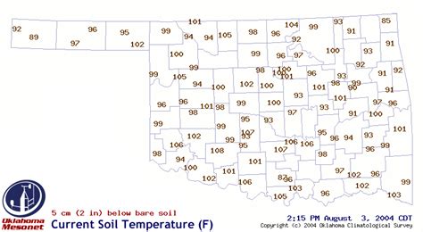 Mesonet Product Examples
