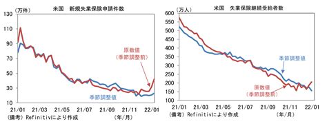 「金利」「量」「質」で考えるドル円 藤代 宏一 第一生命経済研究所