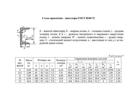 Профильная стальная труба из стали 08кп 1-3пс: назначение, сортамент ...