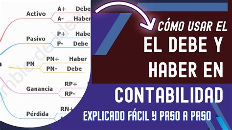 C Mo Entender El Debe Y El Haber En Contabilidad M Todo Infalible