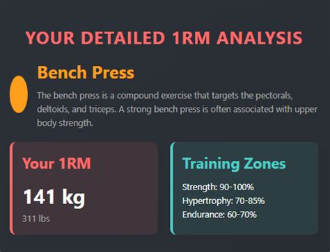 One Rep Max Calculator (1RM) – Deadlift, Bench, Squat & More | Strength ...